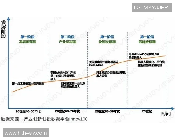 足球机器人技术发展现状与未来应用前景分析